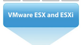 Les différentes façons d’installer VMware ESXi sur un serveur physique