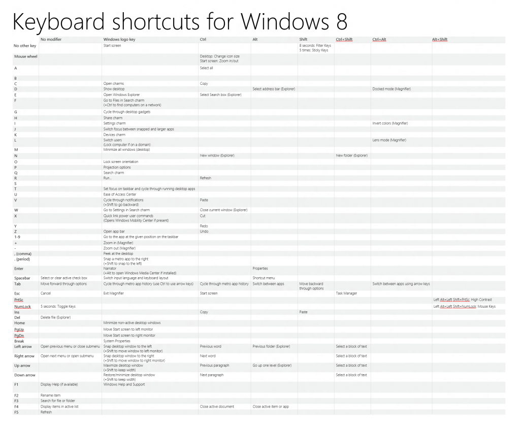 shortcuts