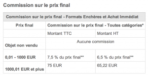 Commission Prix Final