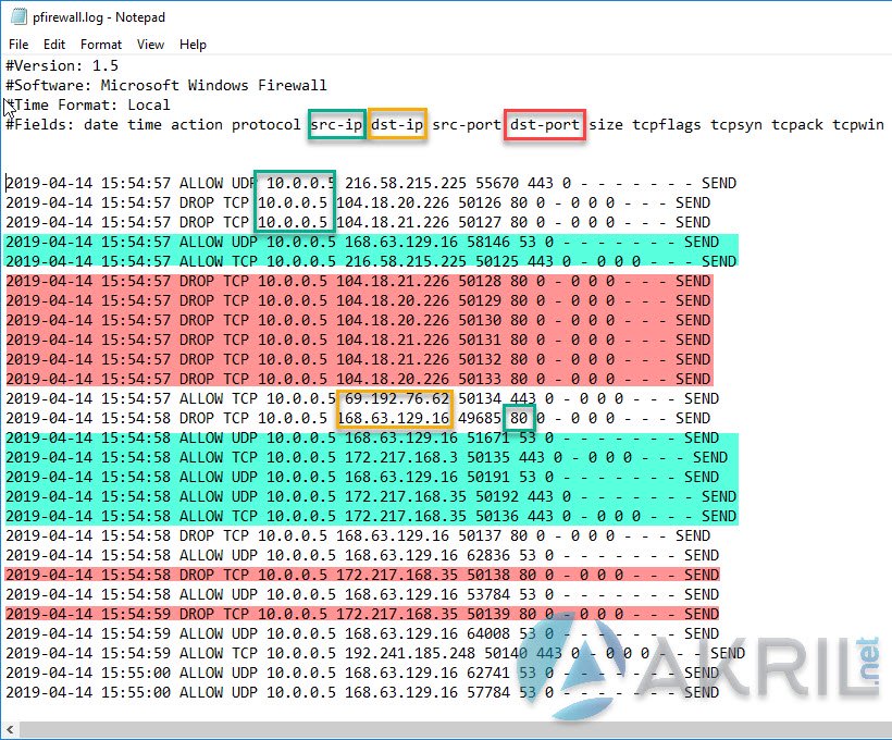 Logs Firewall Windows