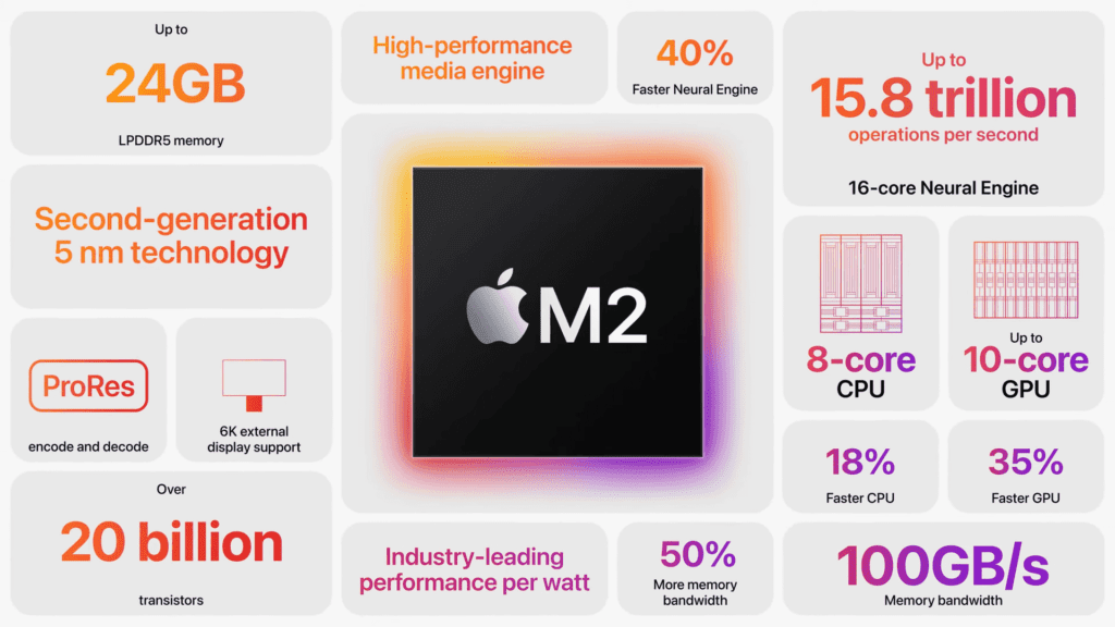 Puce M2 pour le nouvel iPad Pro - Source Apple