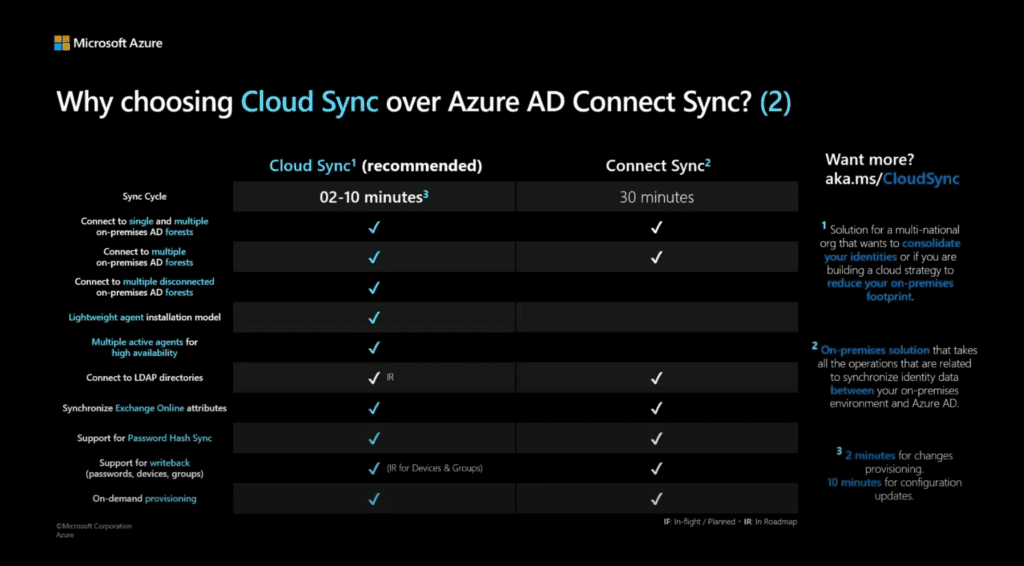 Comparaison entre Azure AD Connect Cloud Sync et Azure AD Connect Sync