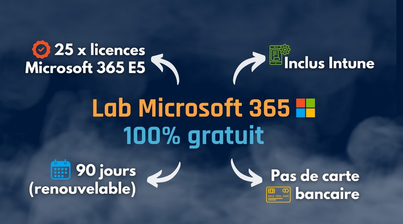 Lab Microsoft 365 - 100 % gratuit - Source image IT-Connect