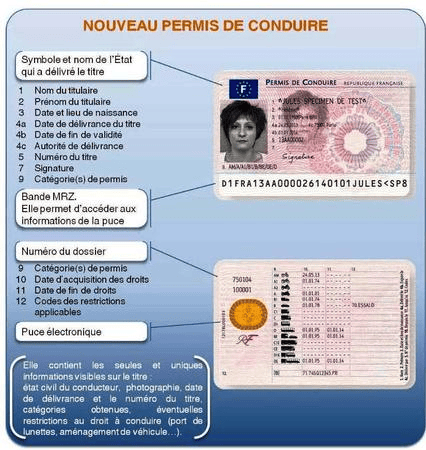 Nouveaux permis de conduire français