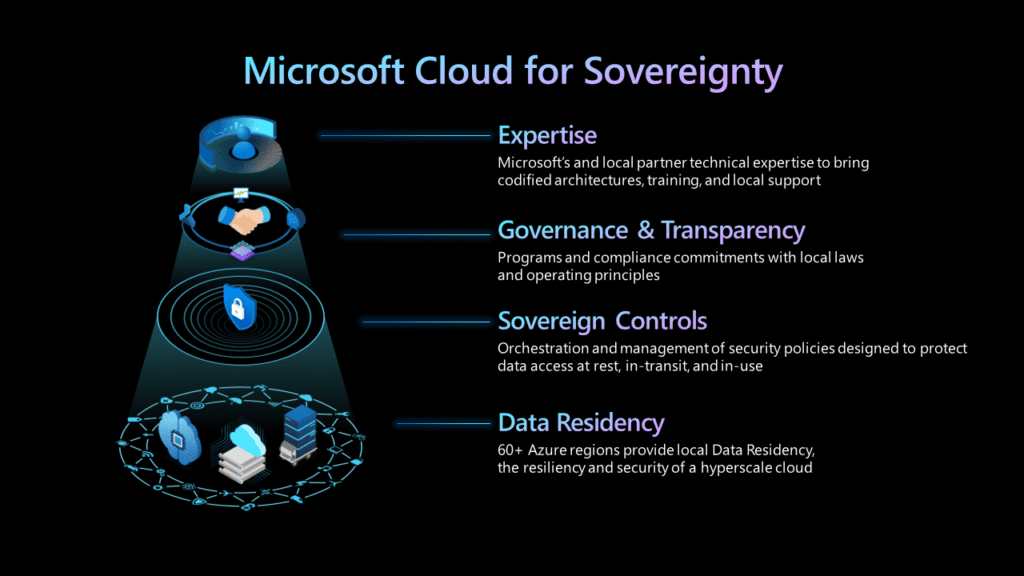 Approche du cloud souverain vu par la société Microsoft pour Azure