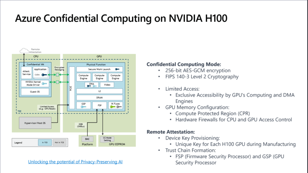 NVIDIA se lance également dans le Confidential Computing avec ses puces H100