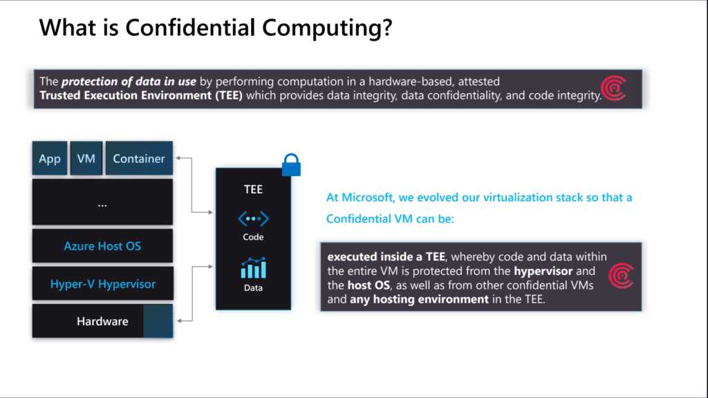 Fonctionnement d'une VM/container Confidential Computing dans Azure avec l'espace TEE