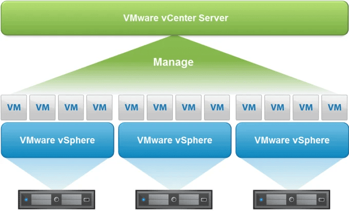 VMware vSphere & vCenter