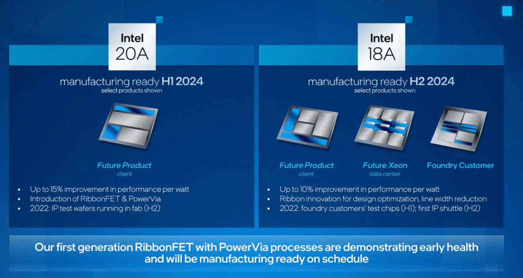 Puces Intel 20A et 18A