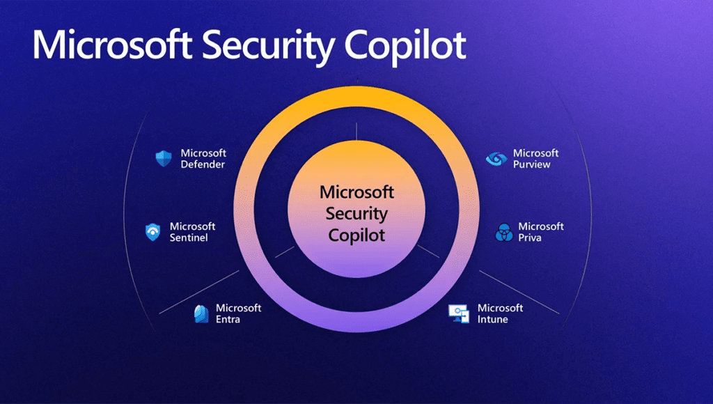 Azure Sentinel, le SIEM de Microsoft va accueillir Copilot