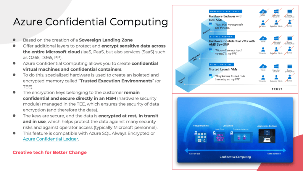 Azure Confidential Computing