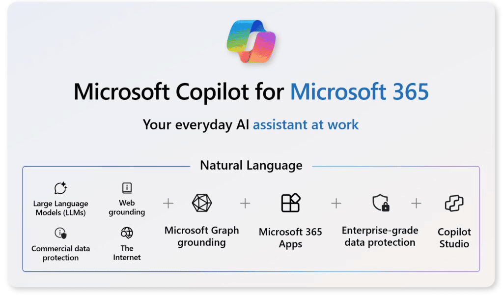 Copilot l'agent qui vous aide dans votre travail avec les applications Microsoft 365