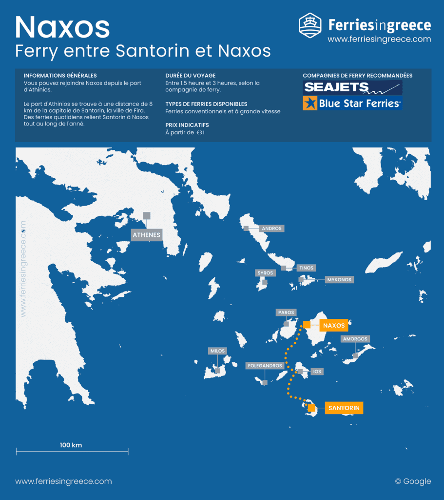 Le trajet en ferry dure environ 2 heures entre Santorin et Naxos.