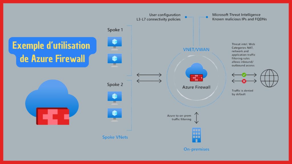 Exemple d'utilisation de Azure Firewall