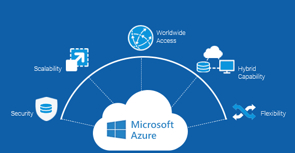 Azure correspond à l'ensemble des services et offres Cloud de Microsoft