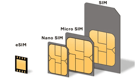 Différentes SIM disponibles à date