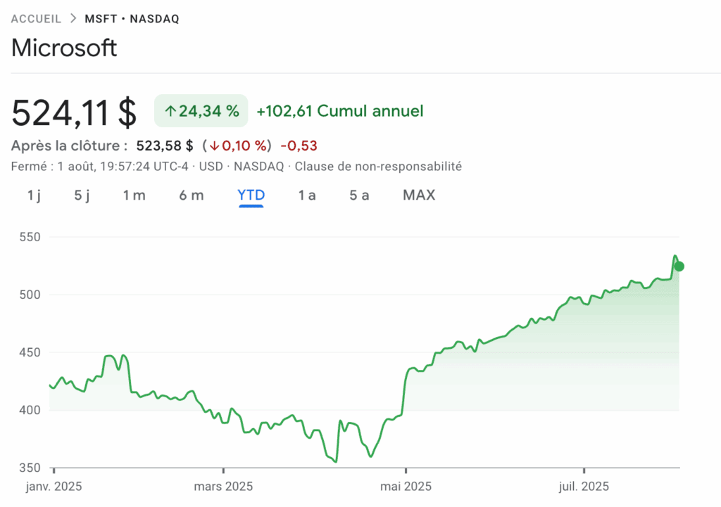 Evolution du cours de Microsoft à la bourse
