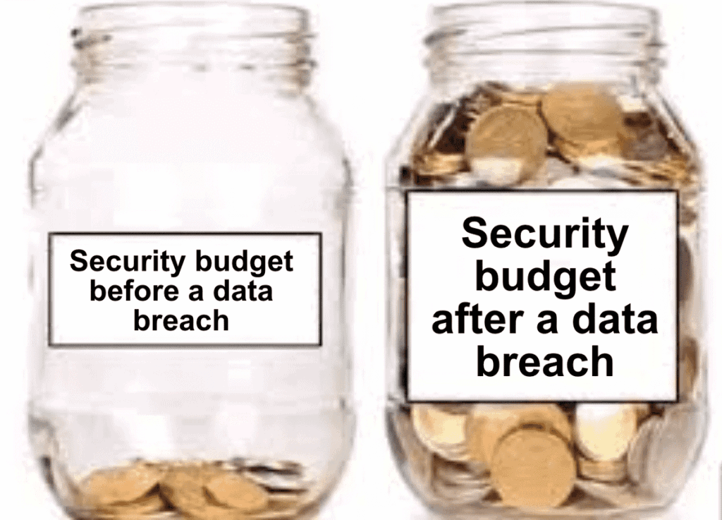 Budget avant et après une cyberattaque