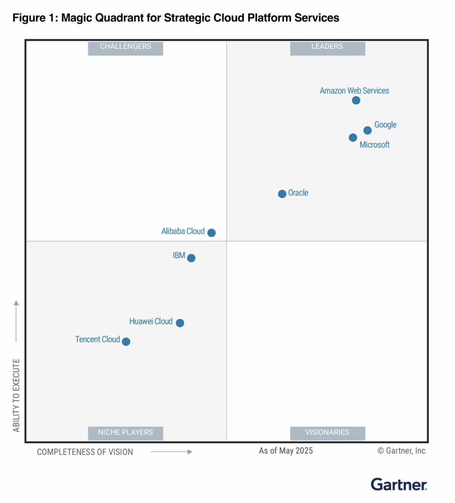 AWS Leader pour la 15ème année consécutive dans le Magic Quadrant de Gartner 2025
