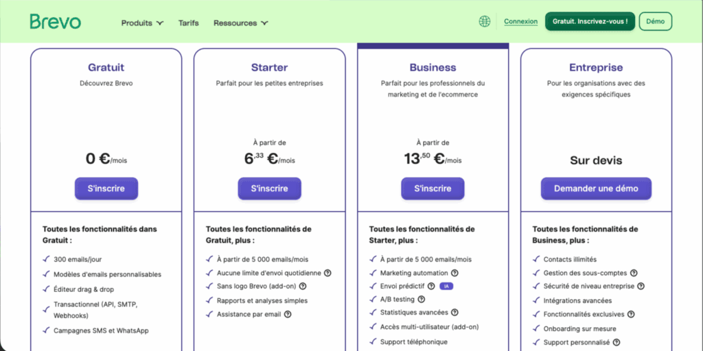 Prix de Brevo en date de septembre 2025